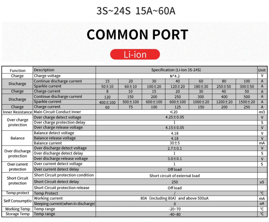 BMS 20S 60A 72V