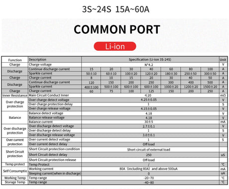 BMS 17S 60A 63V