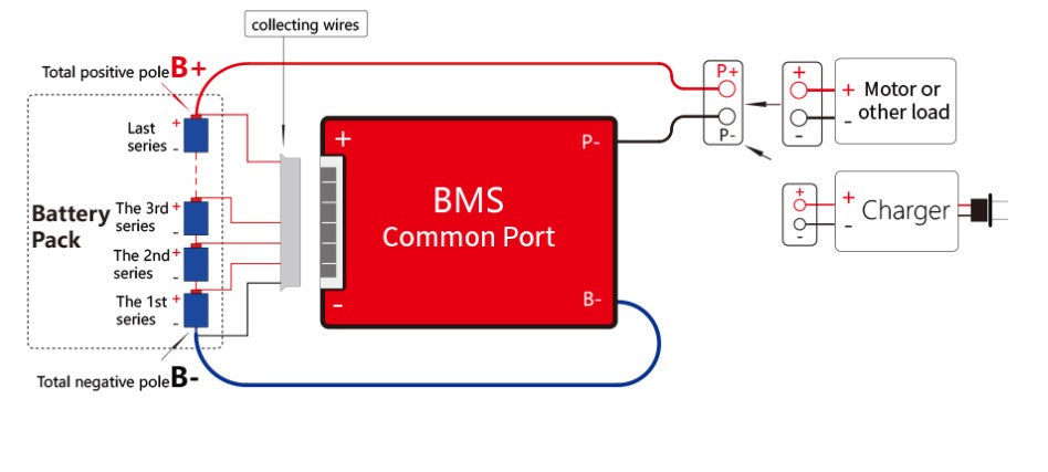 BMS 17S 40A 63V