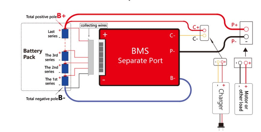 BMS 20S 80A 72V