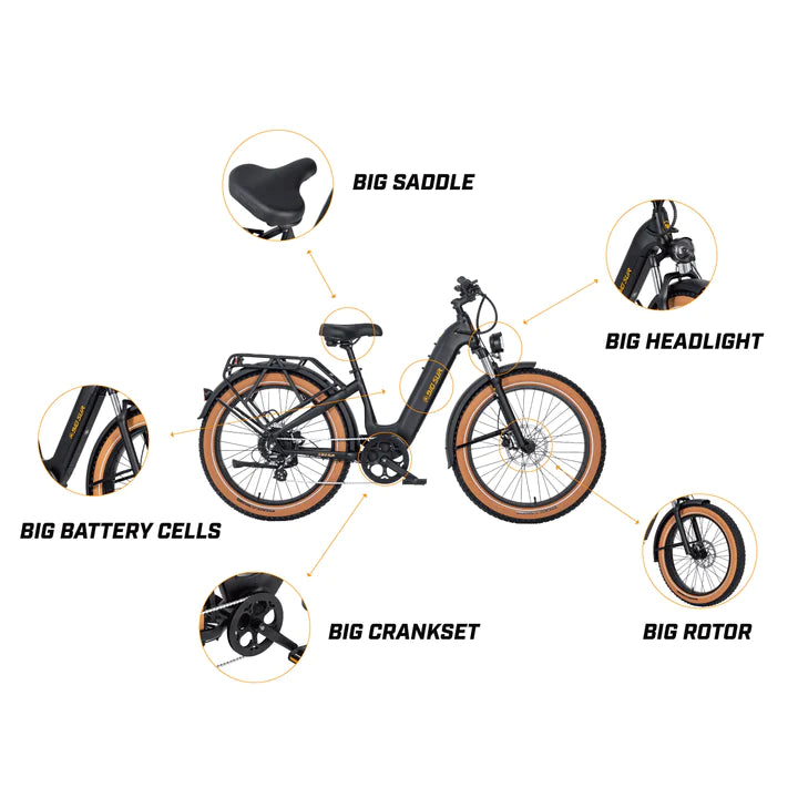 Big Sur Matte Black | 48V 750W 15Ah Electric Bike System